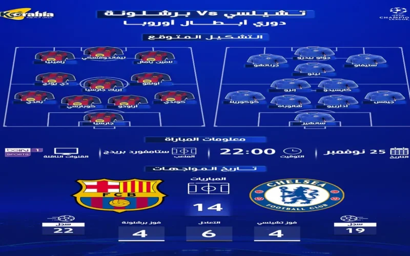 برشلونة وتشيلسي في دوري أبطال أوروبا.. موعد المباراة والقنوات الناقلة والتشكيل المتوقع